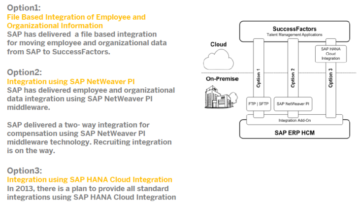 sap-integration-2