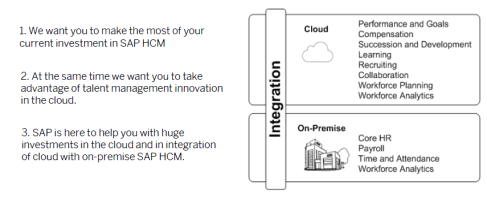 SF Talent Management