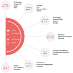 Transform Align Automate