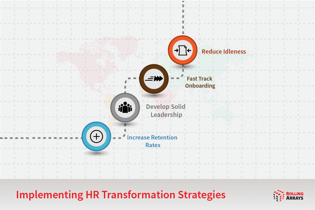 Implementing HR Transformation Strategies