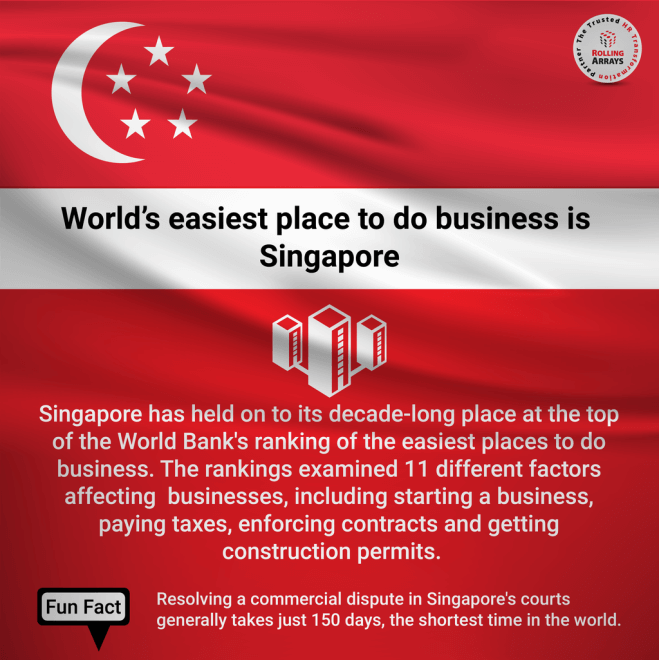 singapore-worlds-easiest-place-to-do-business